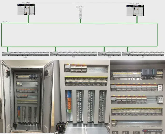 SWTP control system overview and remote I/O panels