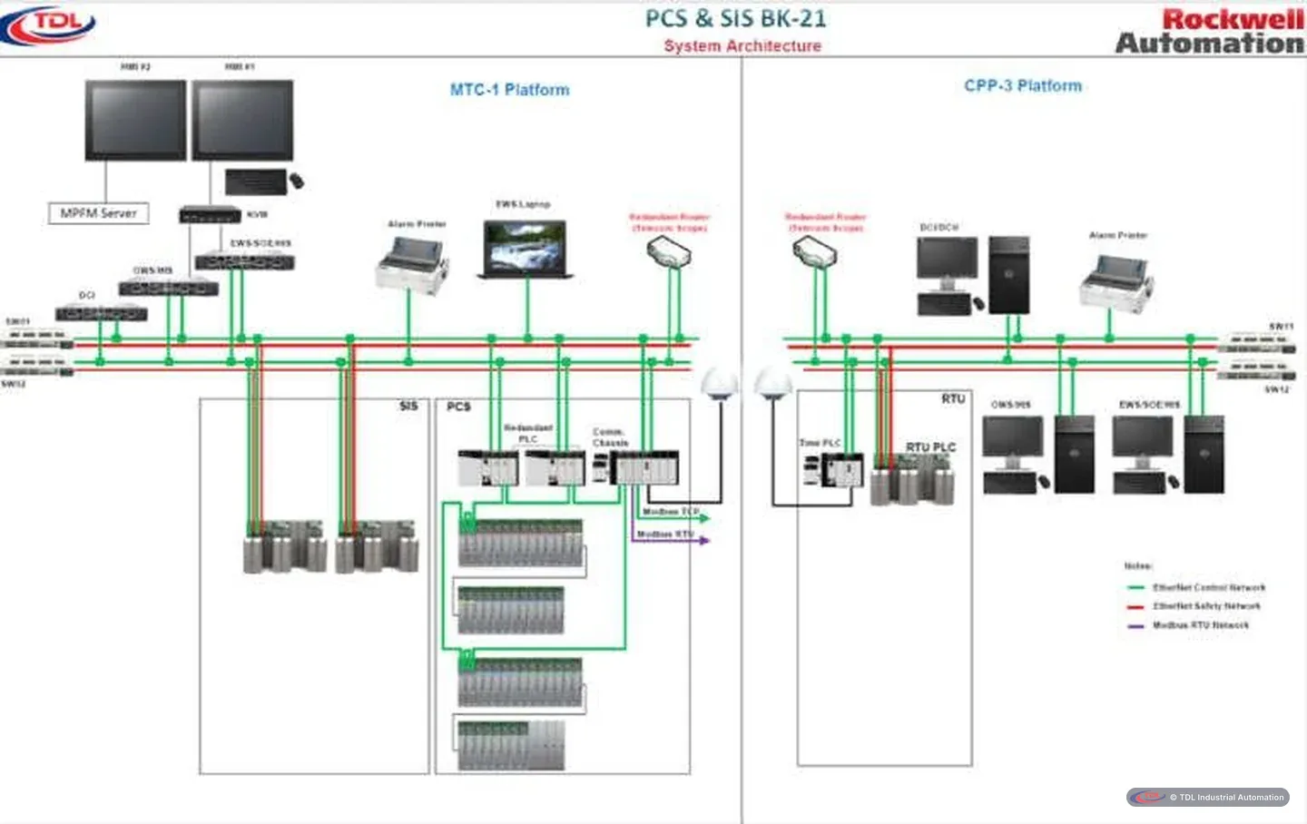 PCS and SIS system architecture for the BK-21 wellhead platform