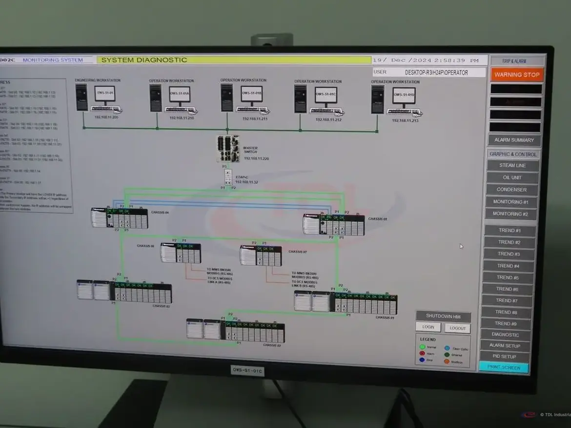 FactoryTalk View SE system diagnostics screen for the STG network
