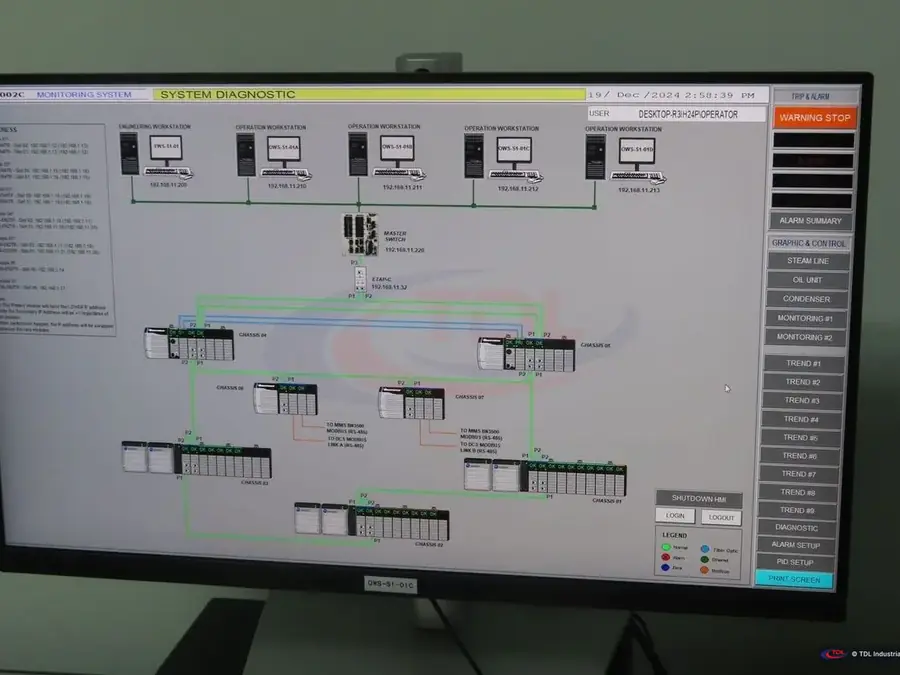 Màn hình chẩn đoán hệ thống FactoryTalk View SE cho mạng STG