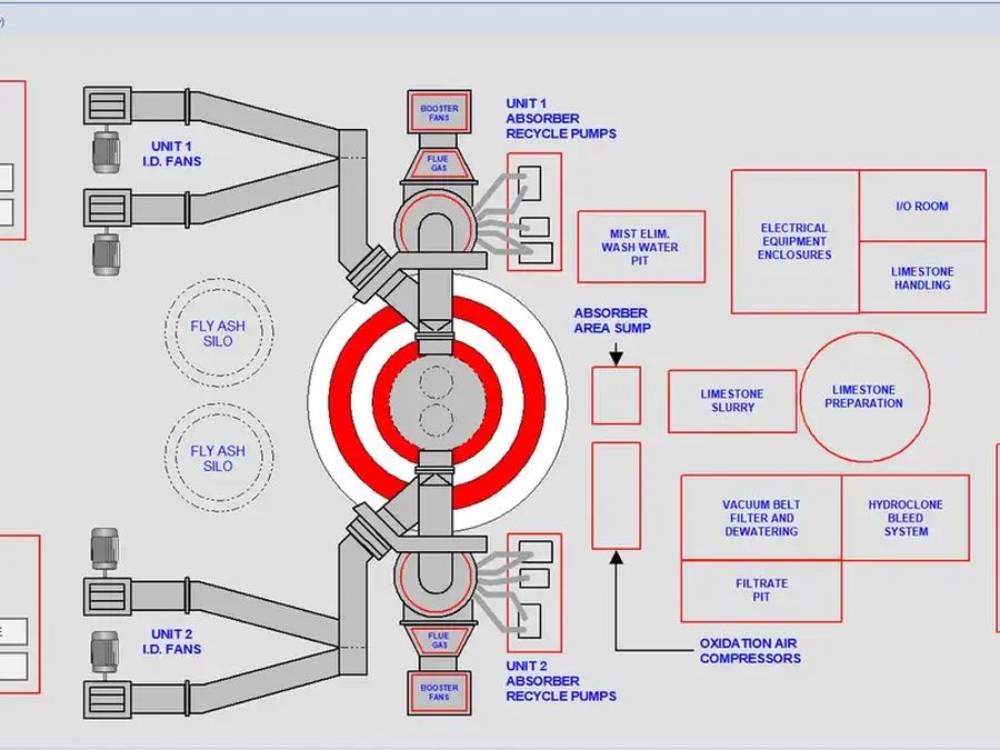 FGD system HMI screen